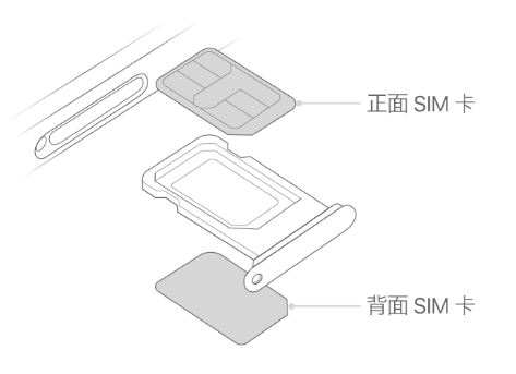 大路镇苹果15维修分享iPhone15出现'无SIM卡'怎么办 