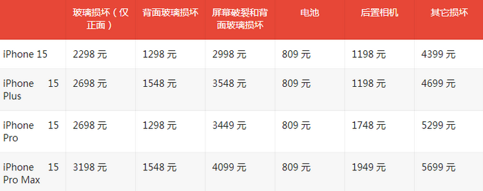 大路镇苹果15维修站中心分享修iPhone15划算吗