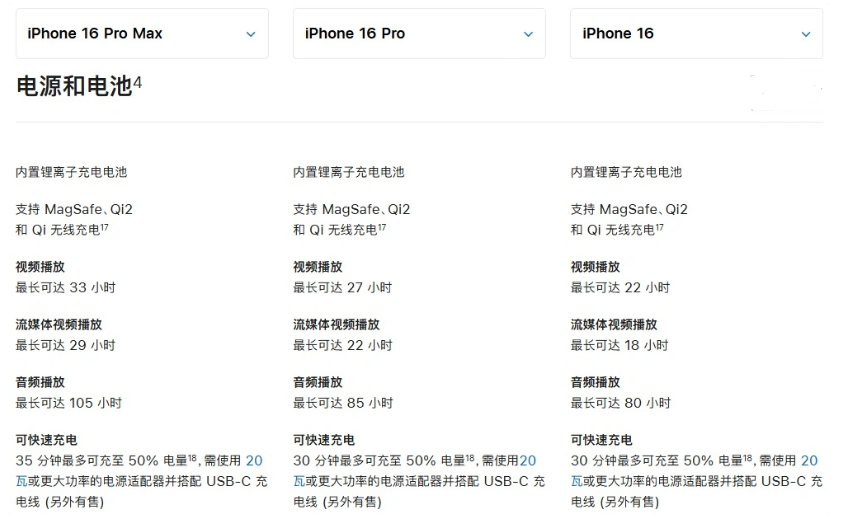 大路镇苹果手机维修分享 iPhone 16 目前实测充电峰值功率不超过 39W 